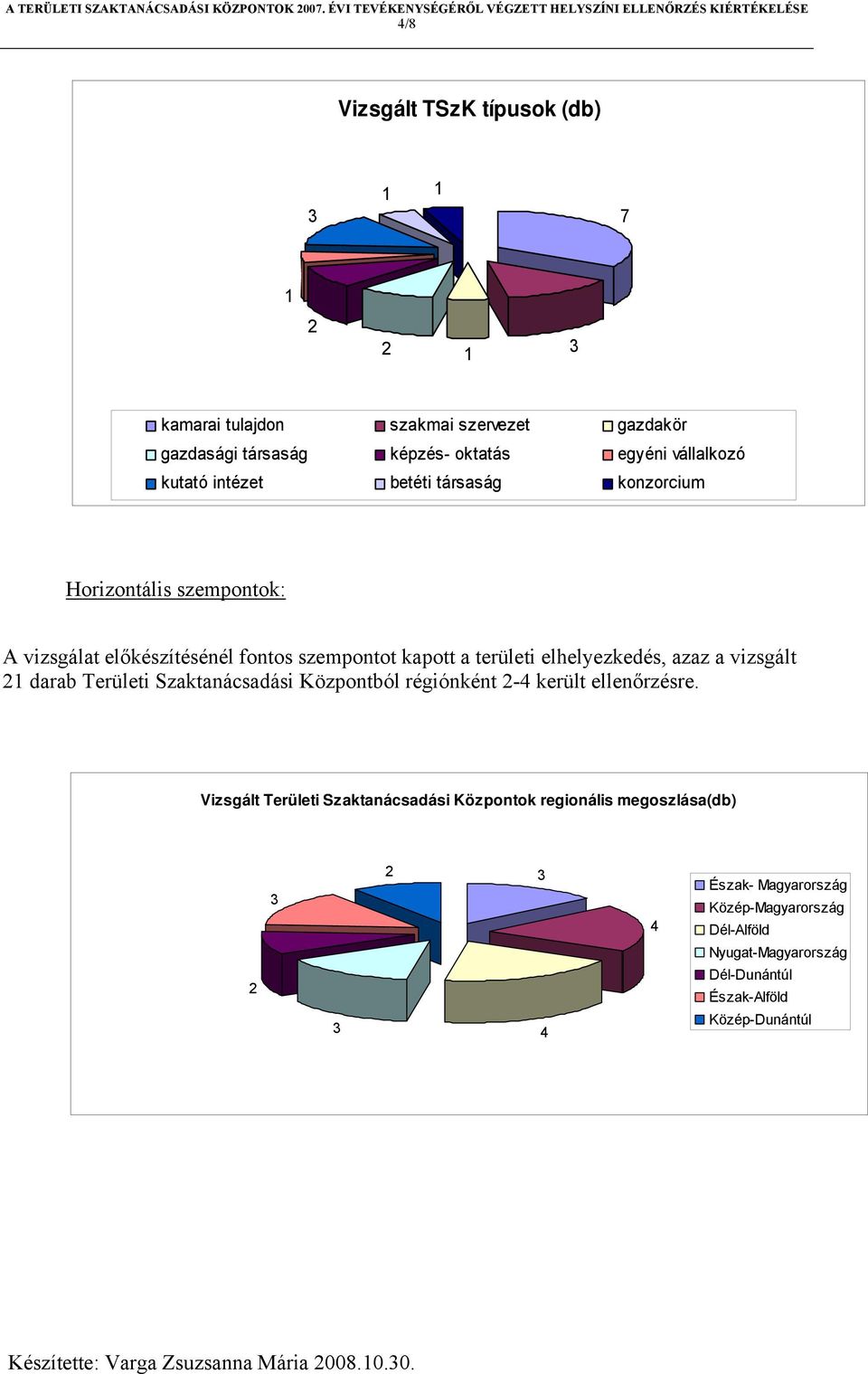 elhelyezkedés, azaz a vizsgált 21 darab Területi Szaktanácsadási Központból régiónként 2-4 került ellenőrzésre.