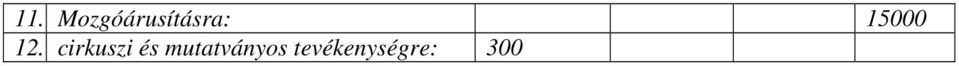 15000 12.