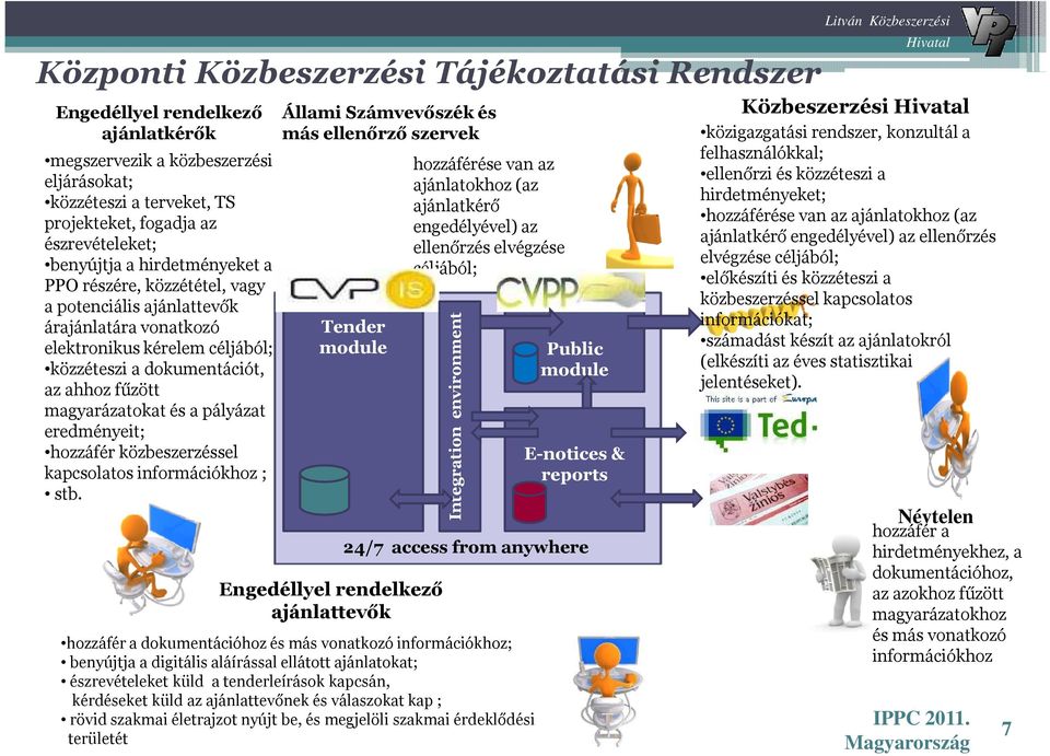 pályázat eredményeit; hozzáfér közbeszerzéssel kapcsolatos információkhoz ; stb.