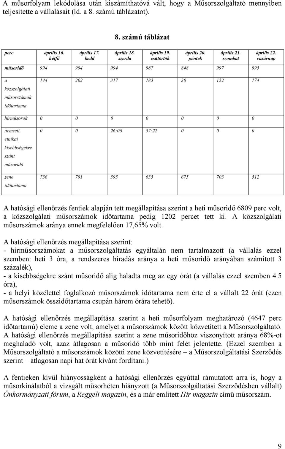 vasárnap a közszolgálati műsorszámok időtartama 144 202 317 183 30 152 174 hírműsorok 0 0 0 0 0 0 0 nemzeti, etnikai kisebbségekre szánt műsoridő időtartama 0 0 26:06 37:22 0 0 0 736 791 595 635 675