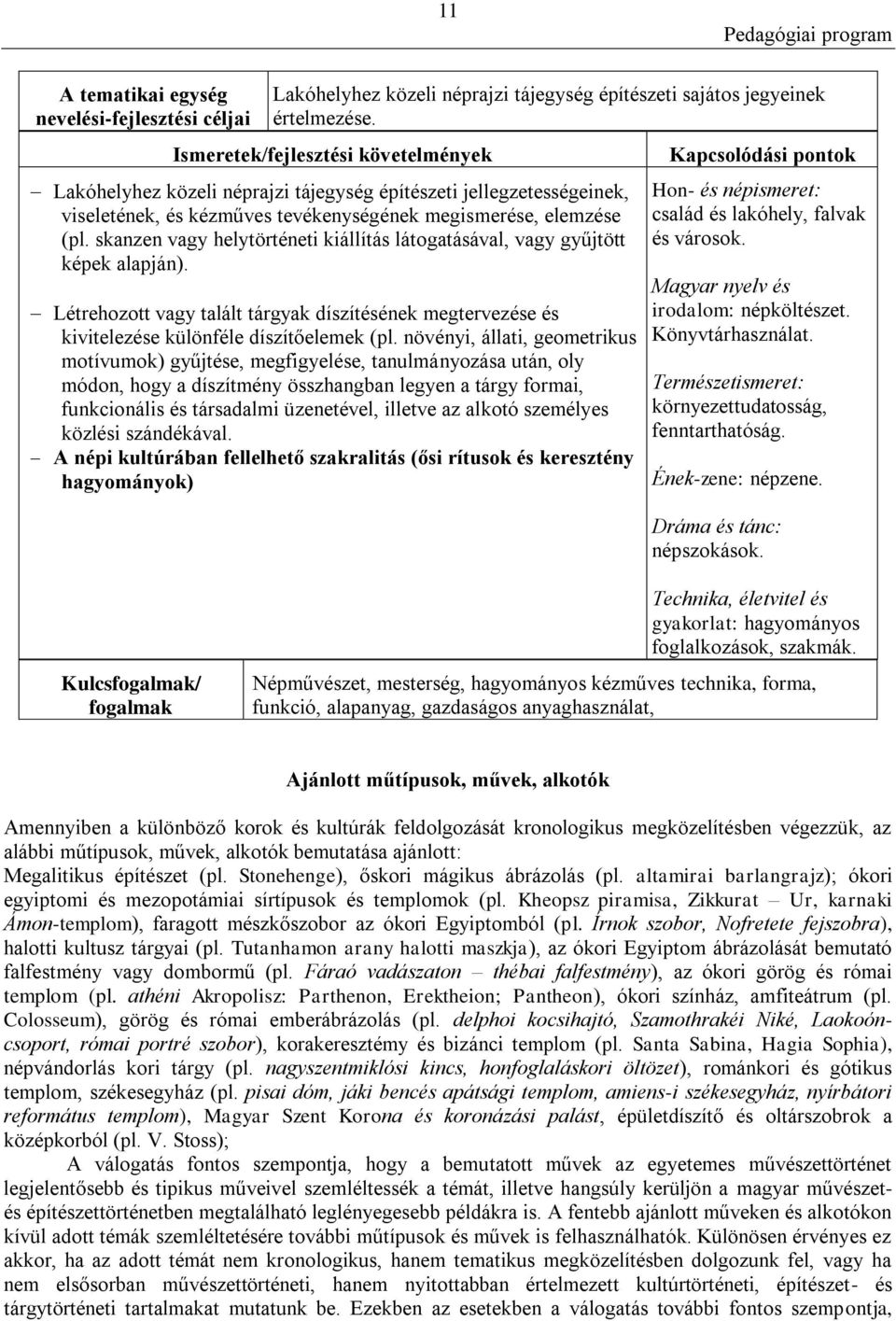 skanzen vagy helytörténeti kiállítás látogatásával, vagy gyűjtött képek alapján). Létrehozott vagy talált tárgyak díszítésének megtervezése és kivitelezése különféle díszítőelemek (pl.