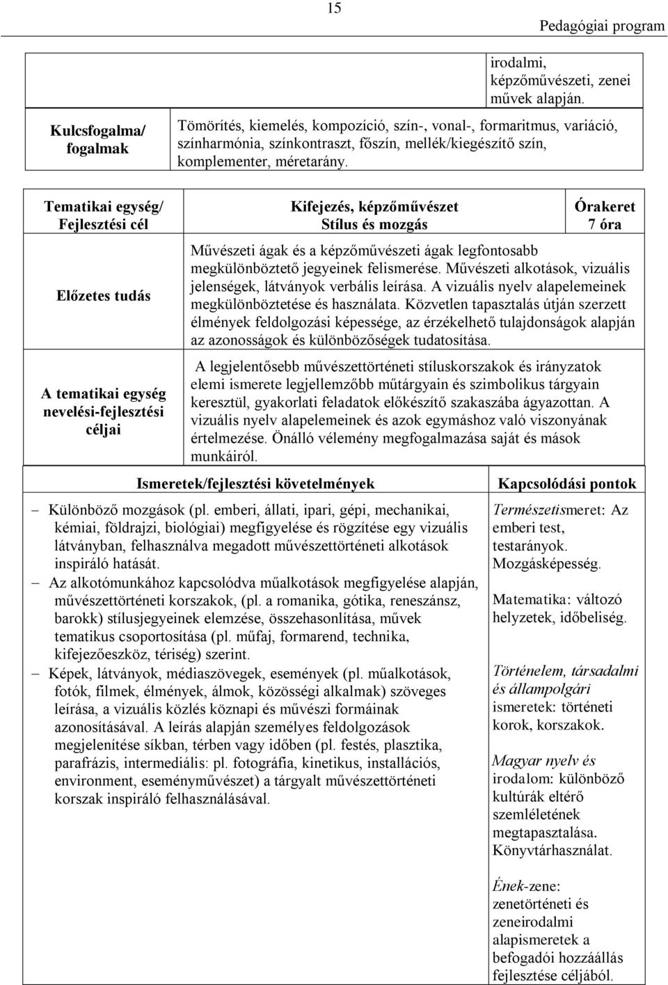 Kifejezés, képzőművészet Stílus és mozgás 7 óra Művészeti ágak és a képzőművészeti ágak legfontosabb megkülönböztető jegyeinek felismerése.