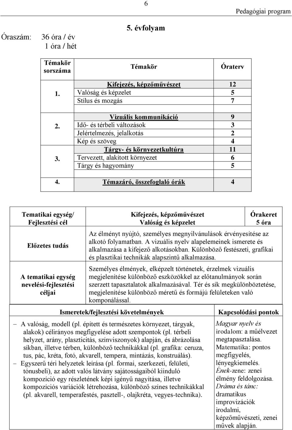 Kifejezés, képzőművészet 12 Valóság és képzelet 5 Stílus és mozgás 7 Vizuális kommunikáció 9 Idő- és térbeli változások 3 Jelértelmezés, jelalkotás 2 Kép és szöveg 4 Tárgy- és környezetkultúra 11