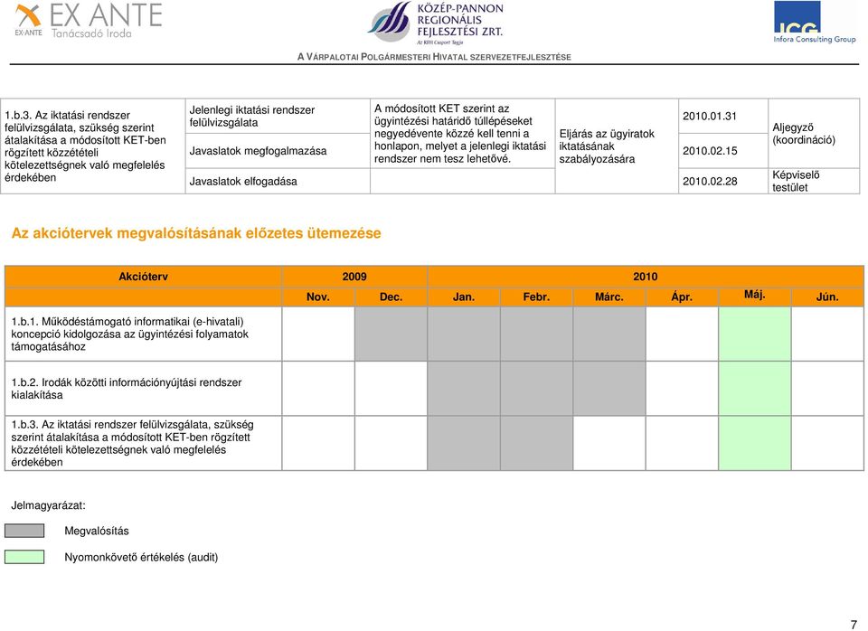 módosított KET szerint az ügyintézési határidő túllépéseket negyedévente közzé kell tenni a honlapon, melyet a jelenlegi iktatási rendszer nem tesz lehetővé. 2010