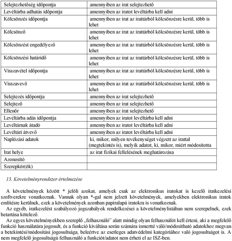 amennyiben az irat selejtezhető amennyiben az irat selejtezhető amennyiben az irat selejtezhető amennyiben az iratot levéltárba kell adni amennyiben az iratot levéltárba kell adni amennyiben az