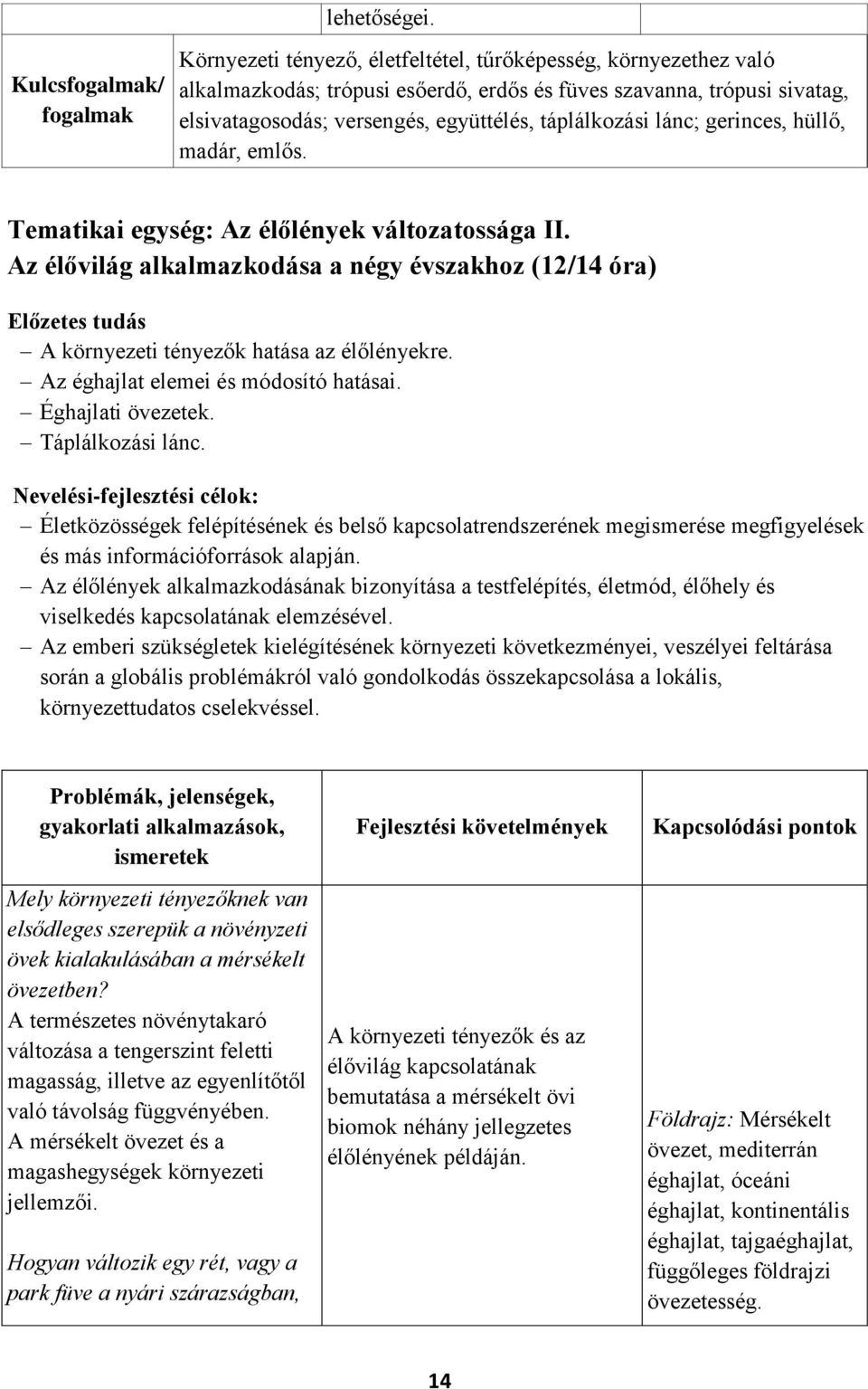 együttélés, táplálkozási lánc; gerinces, hüllő, madár, emlős. Tematikai egység: Az élőlények változatossága II.