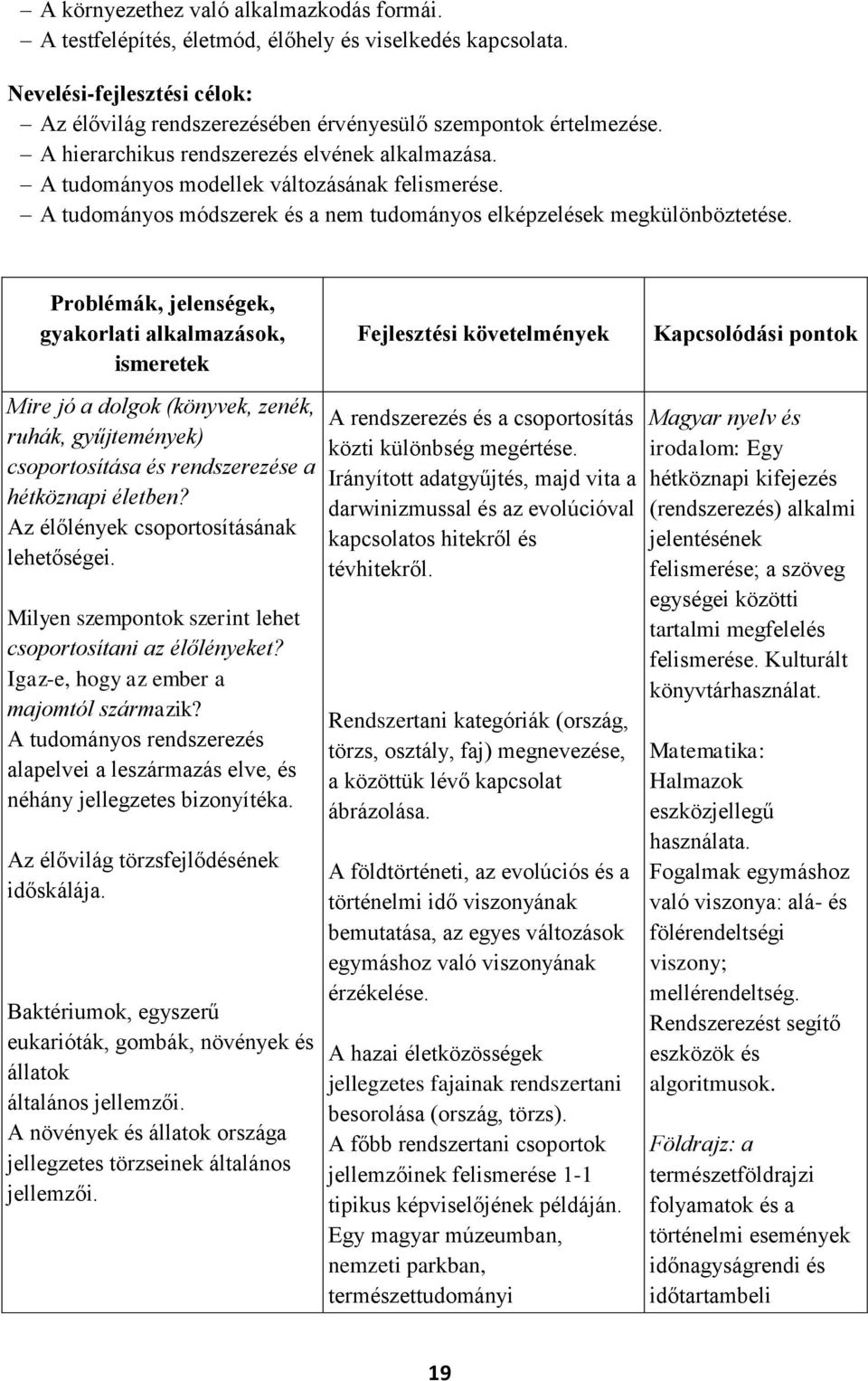 Problémák, jelenségek, gyakorlati alkalmazások, ismeretek Fejlesztési követelmények Kapcsolódási pontok Mire jó a dolgok (könyvek, zenék, ruhák, gyűjtemények) csoportosítása és rendszerezése a