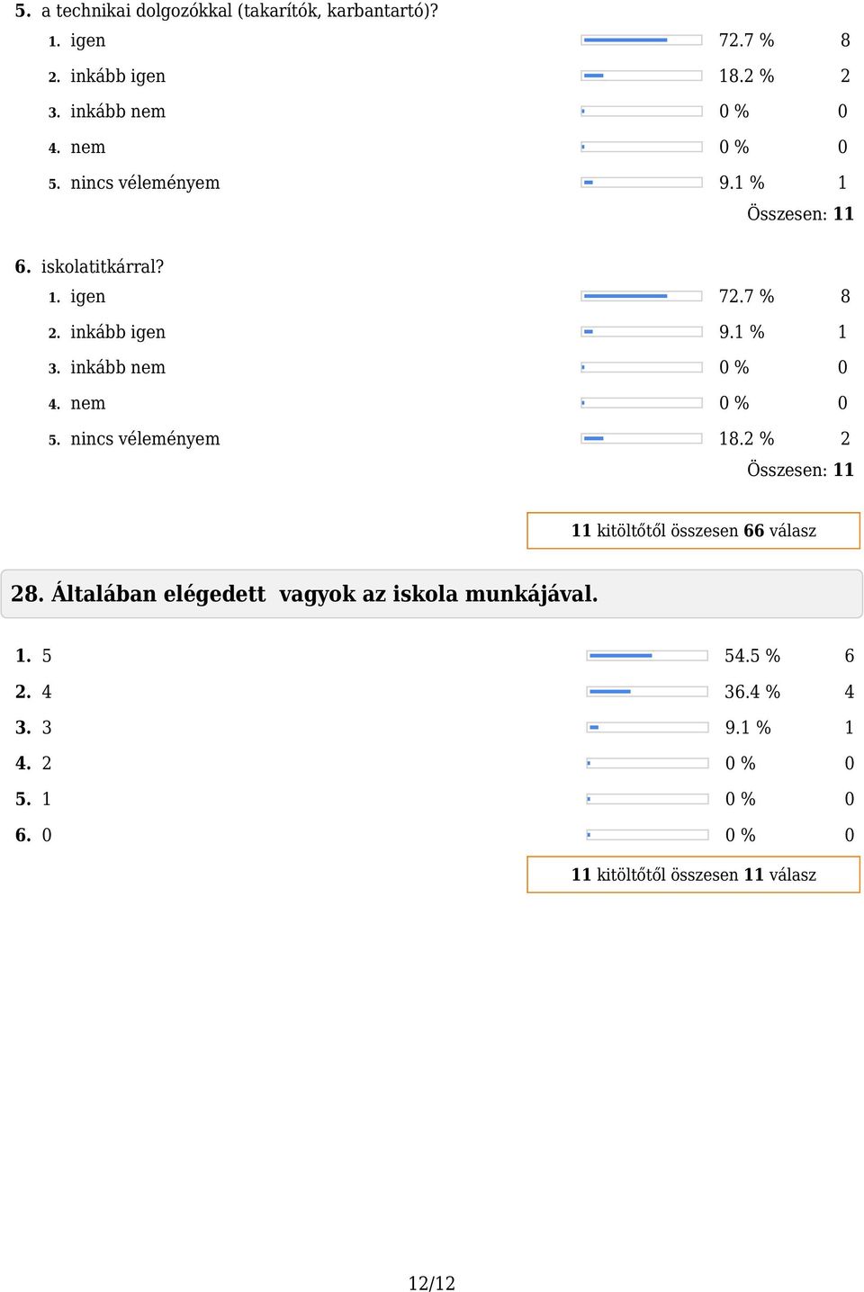 7 % 8 2. inkább igen 9.1 % 1 3. inkább nem 0 % 0 4. nem 0 % 0 5. nincs véleményem 18.