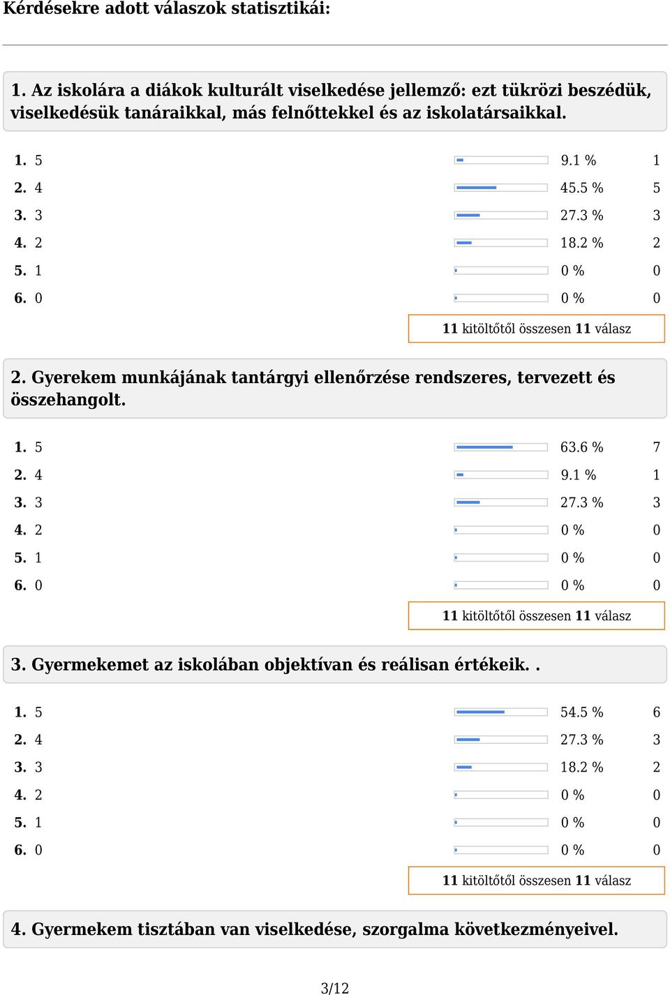 iskolatársaikkal. 1. 5 9.1 % 1 2. 4 45.5 % 5 3. 3 27.3 % 3 4. 2 18.2 % 2 2.