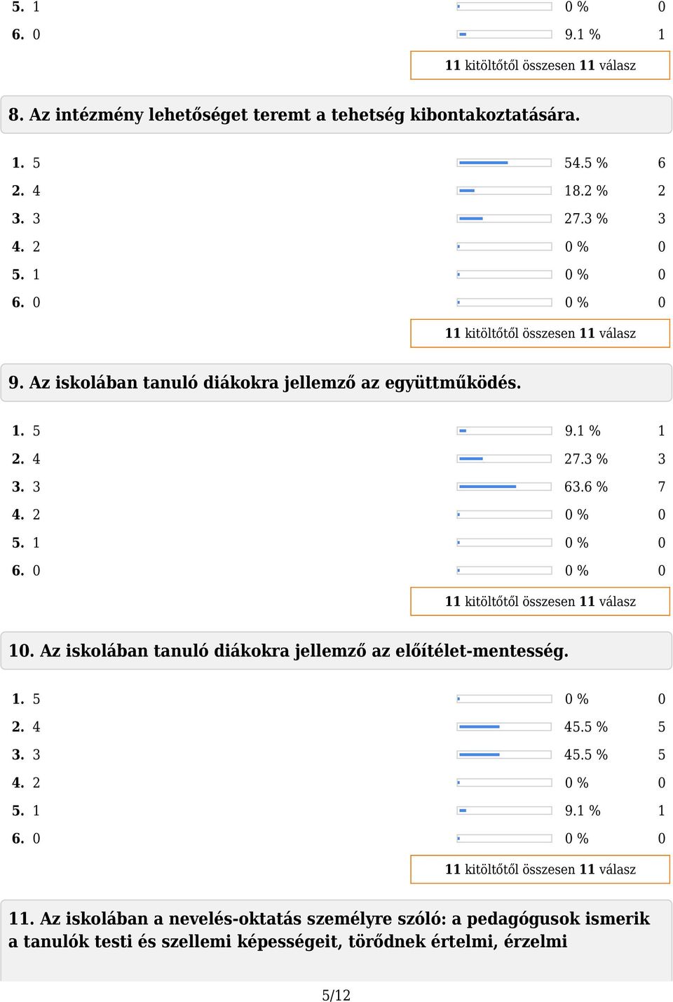 Az iskolában tanuló diákokra jellemző az előítélet-mentesség. 1. 5 0 % 0 2. 4 45.5 % 5 3. 3 45.5 % 5 5. 1 9.