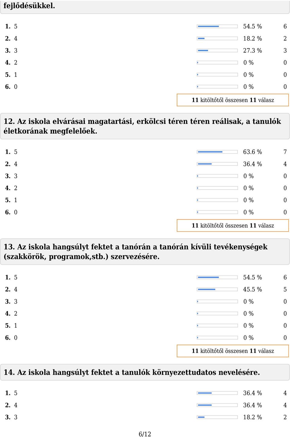 6 % 7 2. 4 36.4 % 4 3. 3 0 % 0 13.