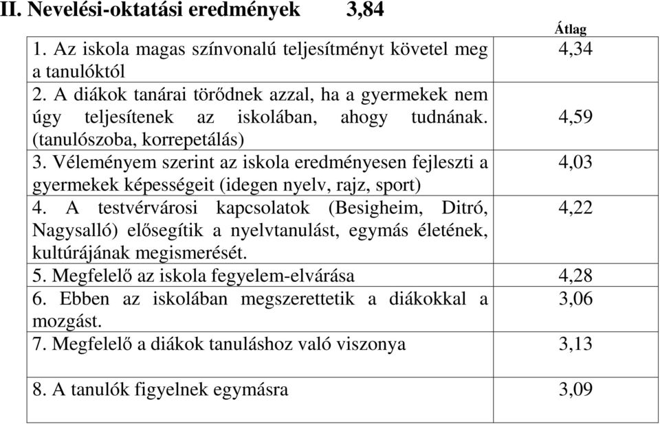 Véleményem szerint az iskola eredményesen fejleszti a 4,03 gyermekek képességeit (idegen nyelv, rajz, sport) 4.