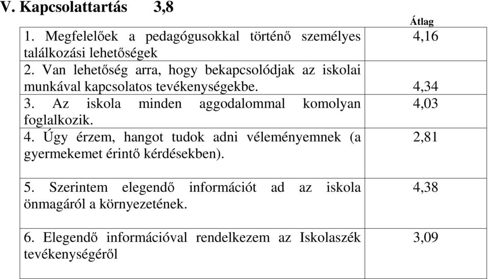 Az iskola minden aggodalommal komolyan 4,03 foglalkozik. 4. Úgy érzem, hangot tudok adni véleményemnek (a 2,81 gyermekemet érintő kérdésekben).