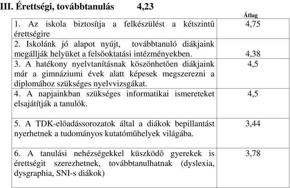 A hatékony nyelvtanításnak köszönhetően diákjaink 4,5 már a gimnáziumi évek alatt képesek megszerezni a diplomához szükséges nyelvvizsgákat. 4. A napjainkban szükséges informatikai ismereteket 4,5 elsajátítják a tanulók.