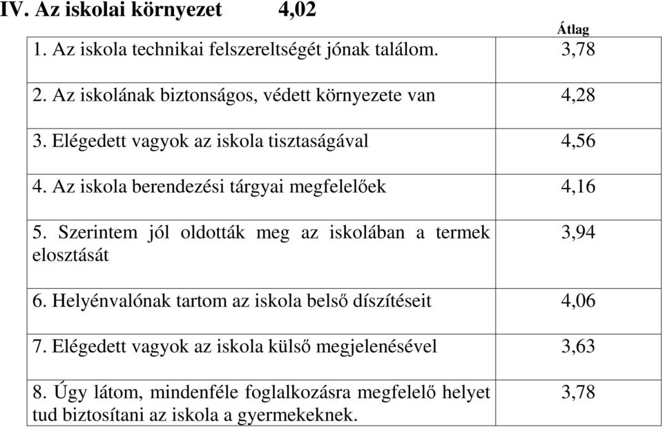 Az iskola berendezési tárgyai megfelelőek 4,16 5. Szerintem jól oldották meg az iskolában a termek elosztását 3,94 6.