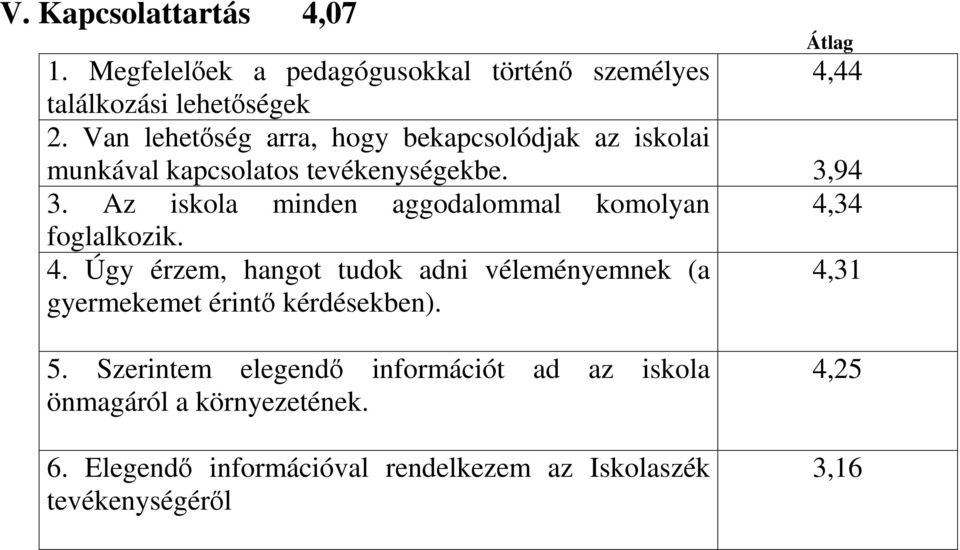 Az iskola minden aggodalommal komolyan 4,34 foglalkozik. 4. Úgy érzem, hangot tudok adni véleményemnek (a 4,31 gyermekemet érintő kérdésekben).