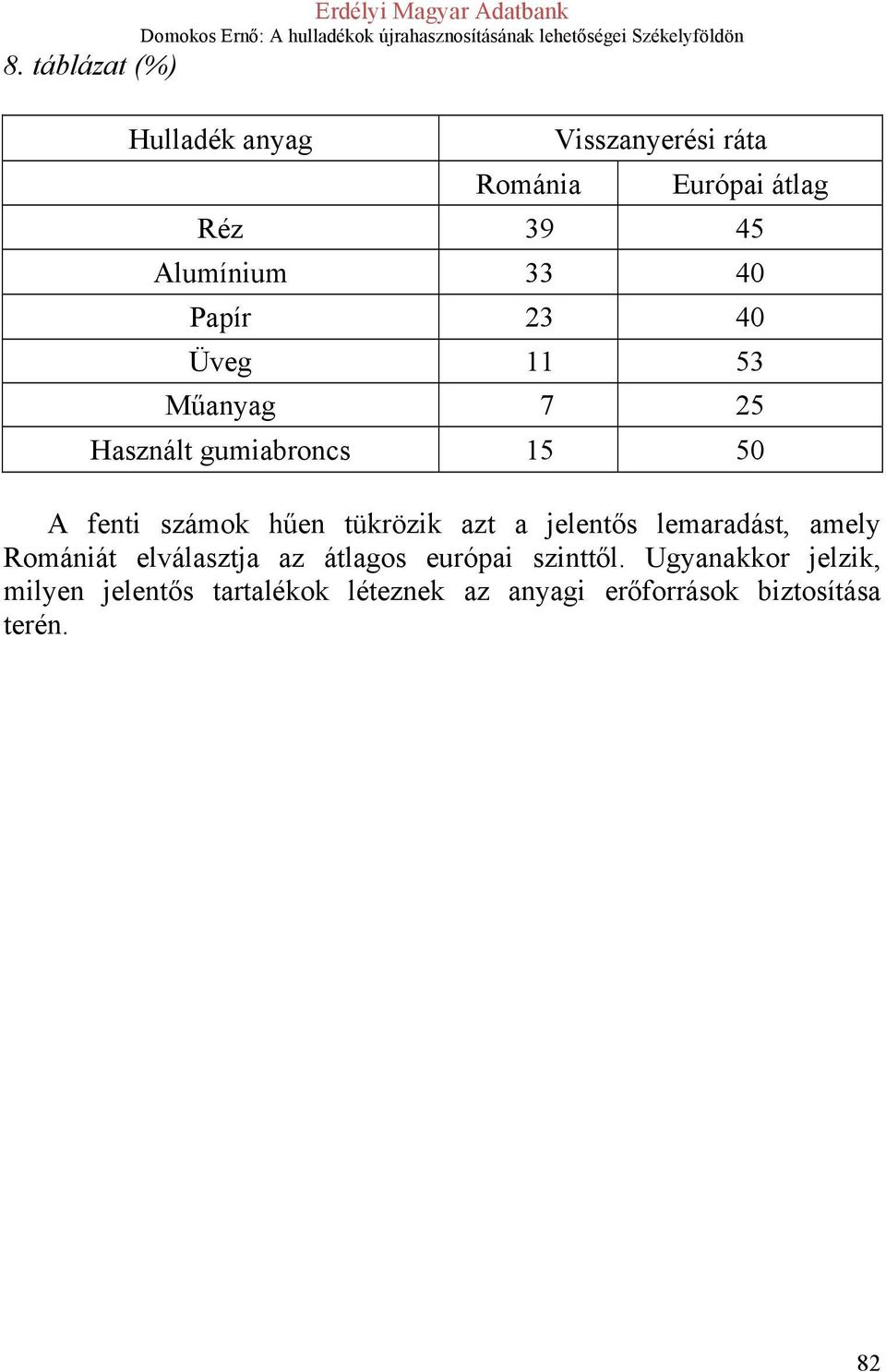 számok hűen tükrözik azt a jelentős lemaradást, amely Romániát elválasztja az átlagos európai