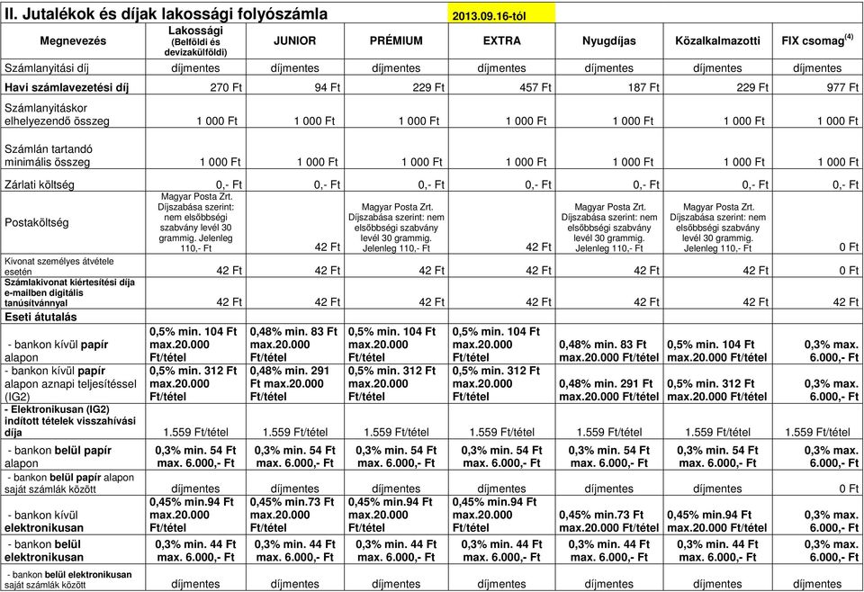 díjmentes Havi számlavezetési díj 270 94 229 457 187 229 977 Számlanyitáskor elhelyezendő összeg 1 000 1 000 1 000 1 000 1 000 1 000 1 000 Számlán tartandó minimális összeg 1 000 1 000 1 000 1 000 1