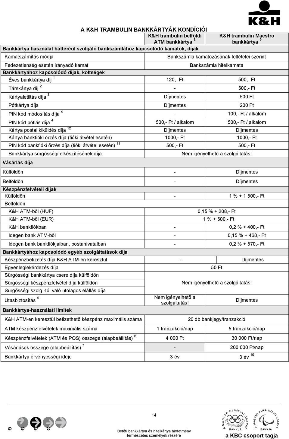 Társkártya díj 2-500,- Ft Kártyaletiltás díja 3 500 Ft Pótkártya díja 200 Ft PIN kód módosítás díja 4-100,- Ft / alkalom PIN kód pótlás díja 4 500,- Ft / alkalom 500,- Ft / alkalom Kártya postai