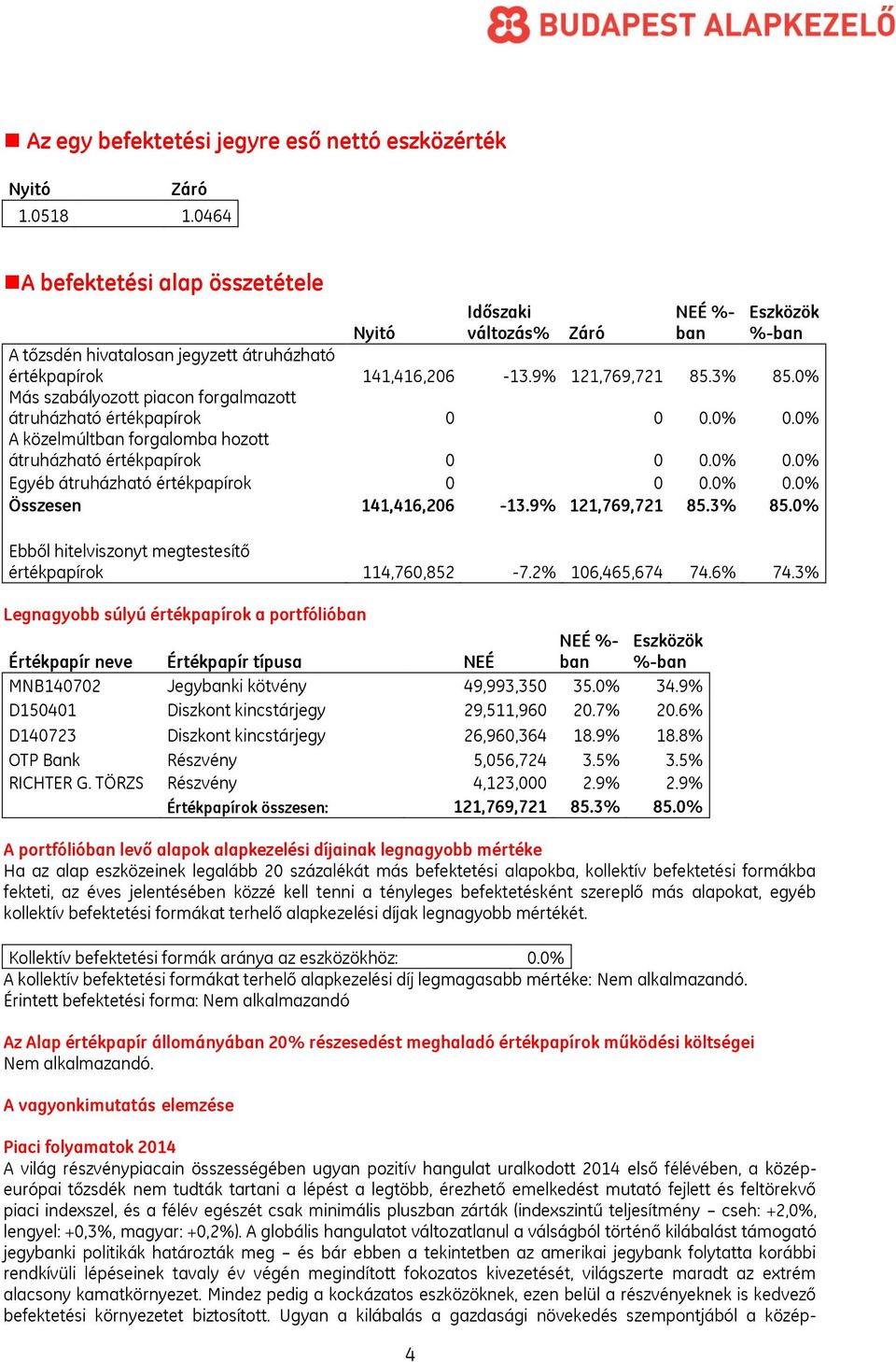 0% Más szabályozott piacon forgalmazott átruházható értékpapírok 0 0 0.0% 0.0% A közelmúltban forgalomba hozott átruházható értékpapírok 0 0 0.0% 0.0% Egyéb átruházható értékpapírok 0 0 0.0% 0.0% Összesen 141,416,206-13.