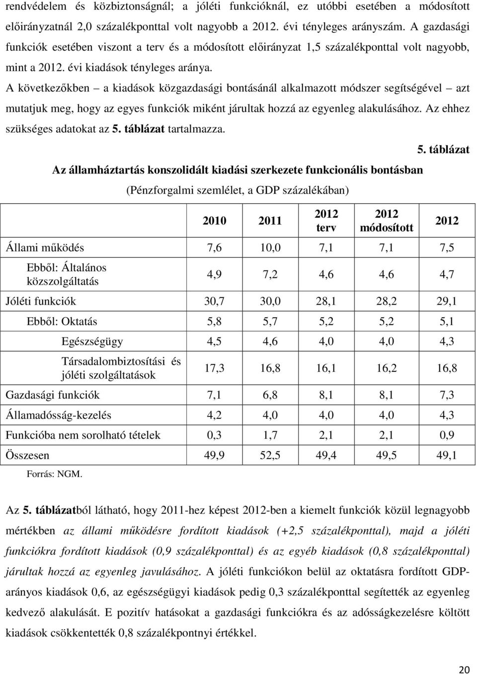 A következőkben a kiadások közgazdasági bontásánál alkalmazott módszer segítségével azt mutatjuk meg, hogy az egyes funkciók miként járultak hozzá az egyenleg alakulásához.