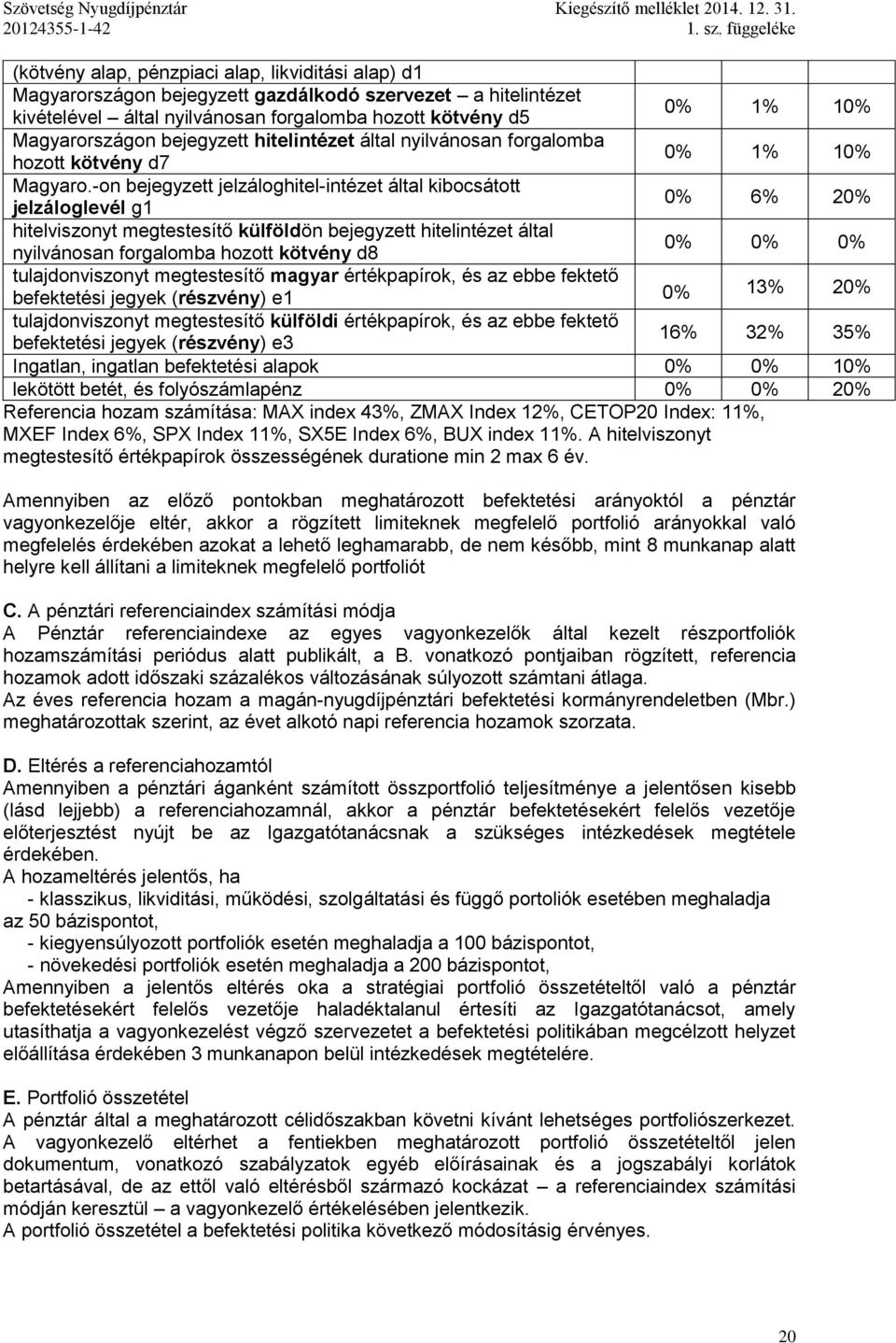 -on bejegyzett jelzáloghitel-intézet által kibocsátott jelzáloglevél g1 0% 6% 20% hitelviszonyt megtestesítő külföldön bejegyzett hitelintézet által nyilvánosan forgalomba hozott kötvény d8 0% 0% 0%