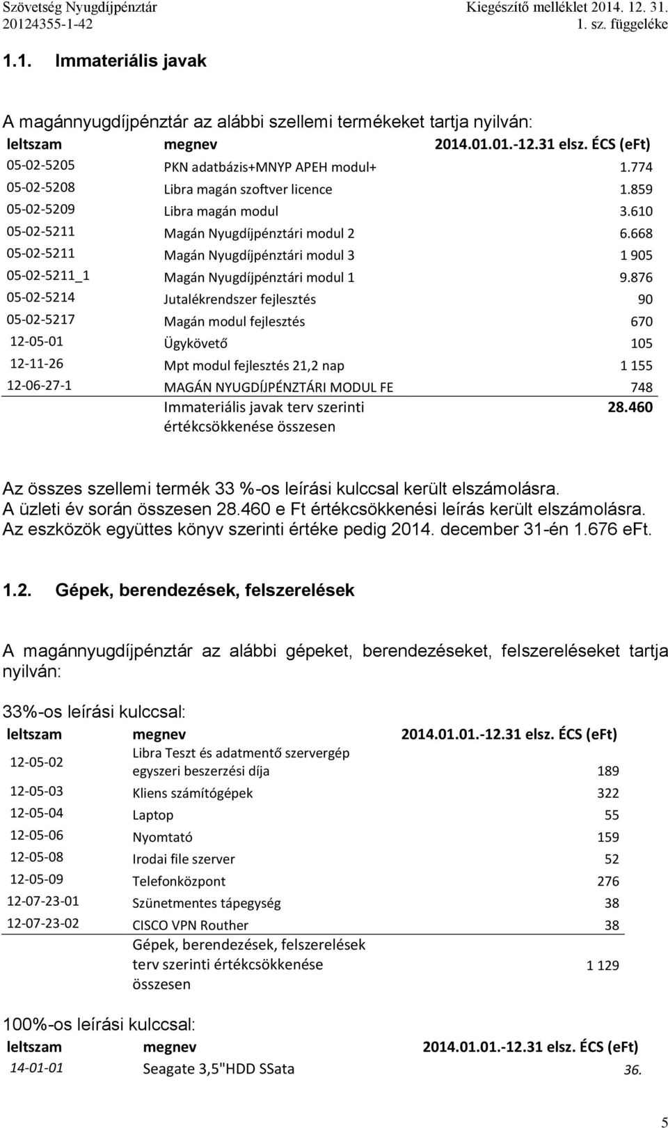 668 05-02-5211 Magán Nyugdíjpénztári modul 3 1 905 05-02-5211_1 Magán Nyugdíjpénztári modul 1 9.