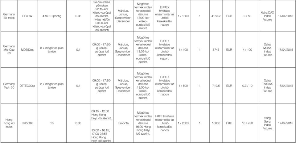 Xetra MDAX Germany Tech 30 DETEC30xx 2 + mögöttes piac 09:00-7:30- ig 3:00-kor EUREX / 500 79.5 EUR 0.