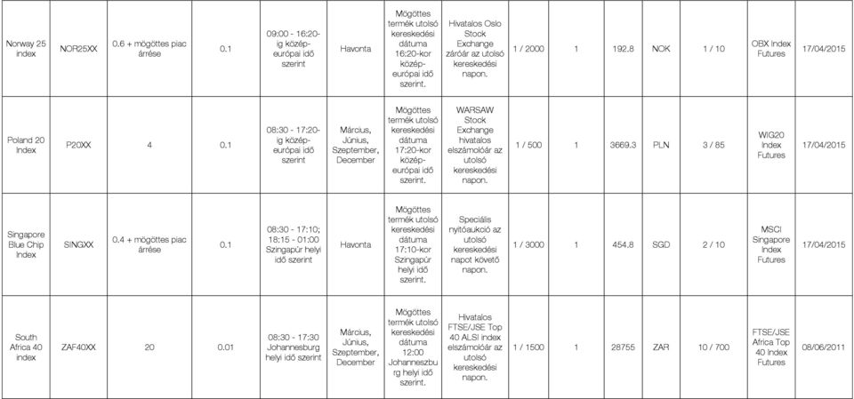 4 + mögöttes piac 08:30-7:0; 8:5-0:00 Szingapúr helyi 7:0-kor Szingapúr helyi Speciális nyitóaukció az / 3000 454.