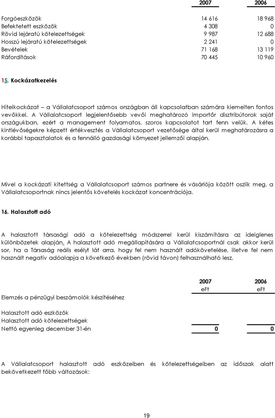 A Vállalatcsoport legjelentősebb vevői meghatározó importőr disztribútorok saját országukban, ezért a management folyamatos, szoros kapcsolatot tart fenn velük.