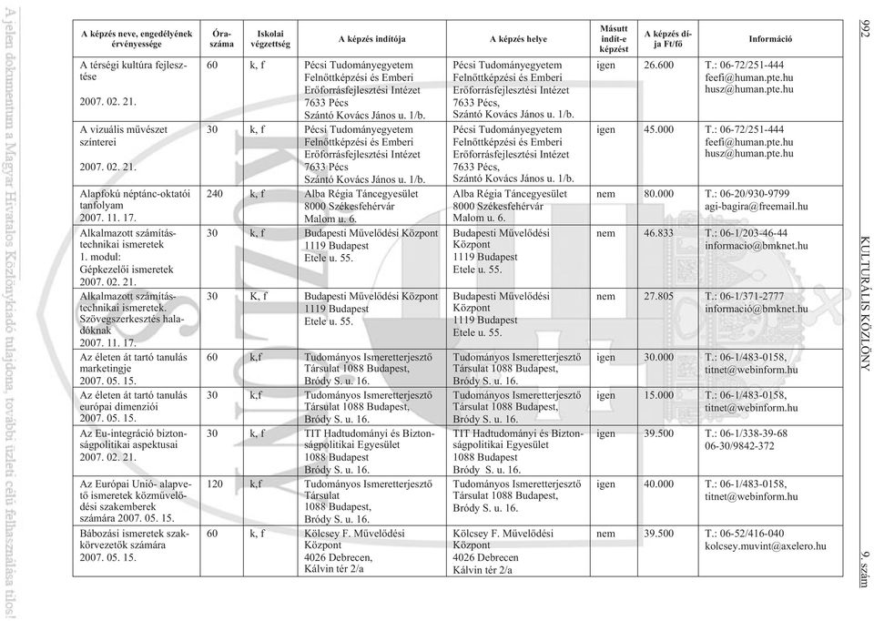 Az életen át tartó tanulás európai dimenziói 2007. 05. 15. Az Eu-integráció biztonságpolitikai aspektusai 2007. 02. 21. Az Európai Unió- alapvetõ ismeretek közmûvelõdési szakemberek számára 2007. 05. 15. Bábozási ismeretek szakkörvezetõk számára 2007.