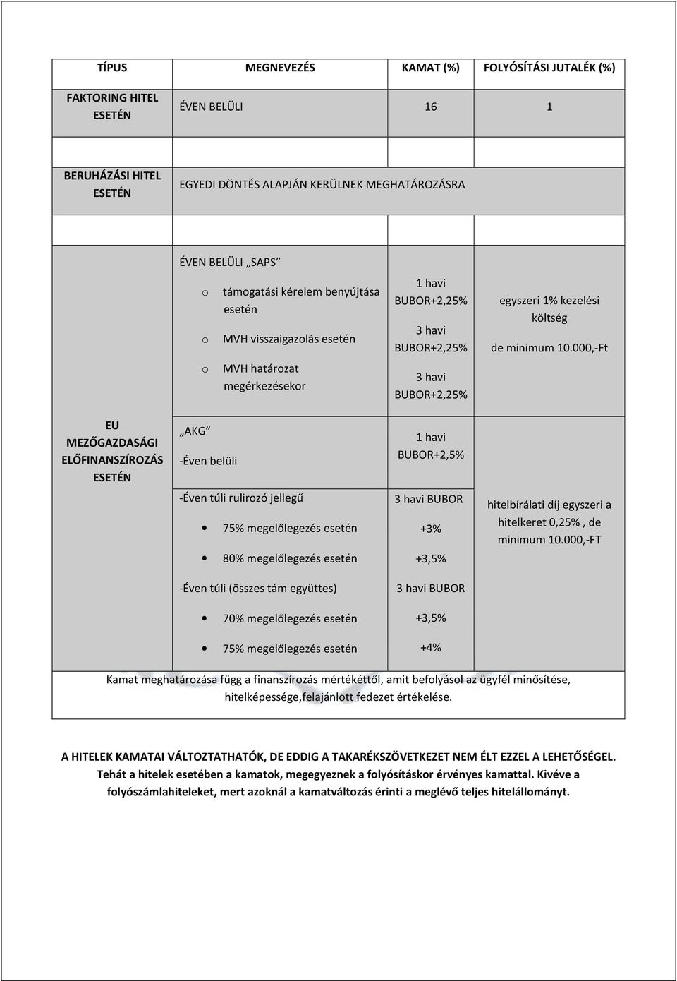 000,-Ft o MVH határozat megérkezésekor 3 havi BUBOR+2,25% EU MEZŐGAZDASÁGI ELŐFINANSZÍROZÁS AKG -Éven belüli 1 havi BUBOR+2,5% -Éven túli rulirozó jellegű 75% megelőlegezés esetén 80% megelőlegezés