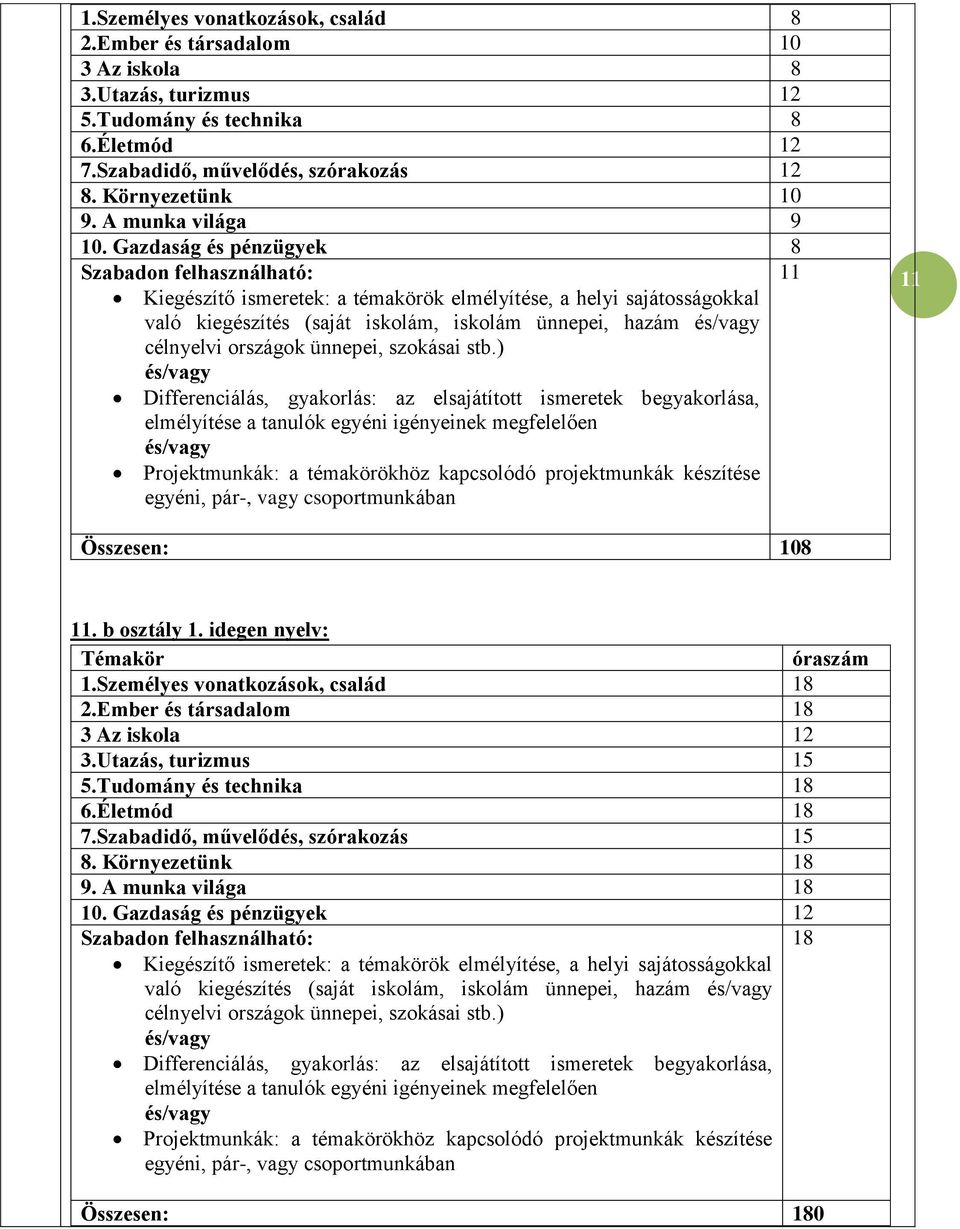 Gazdaság és pénzügyek 8 Szabadon felhasználható: 11 Kiegészítő ismeretek: a témakörök elmélyítése, a helyi sajátosságokkal való kiegészítés (saját iskolám, iskolám ünnepei, hazám és/vagy célnyelvi