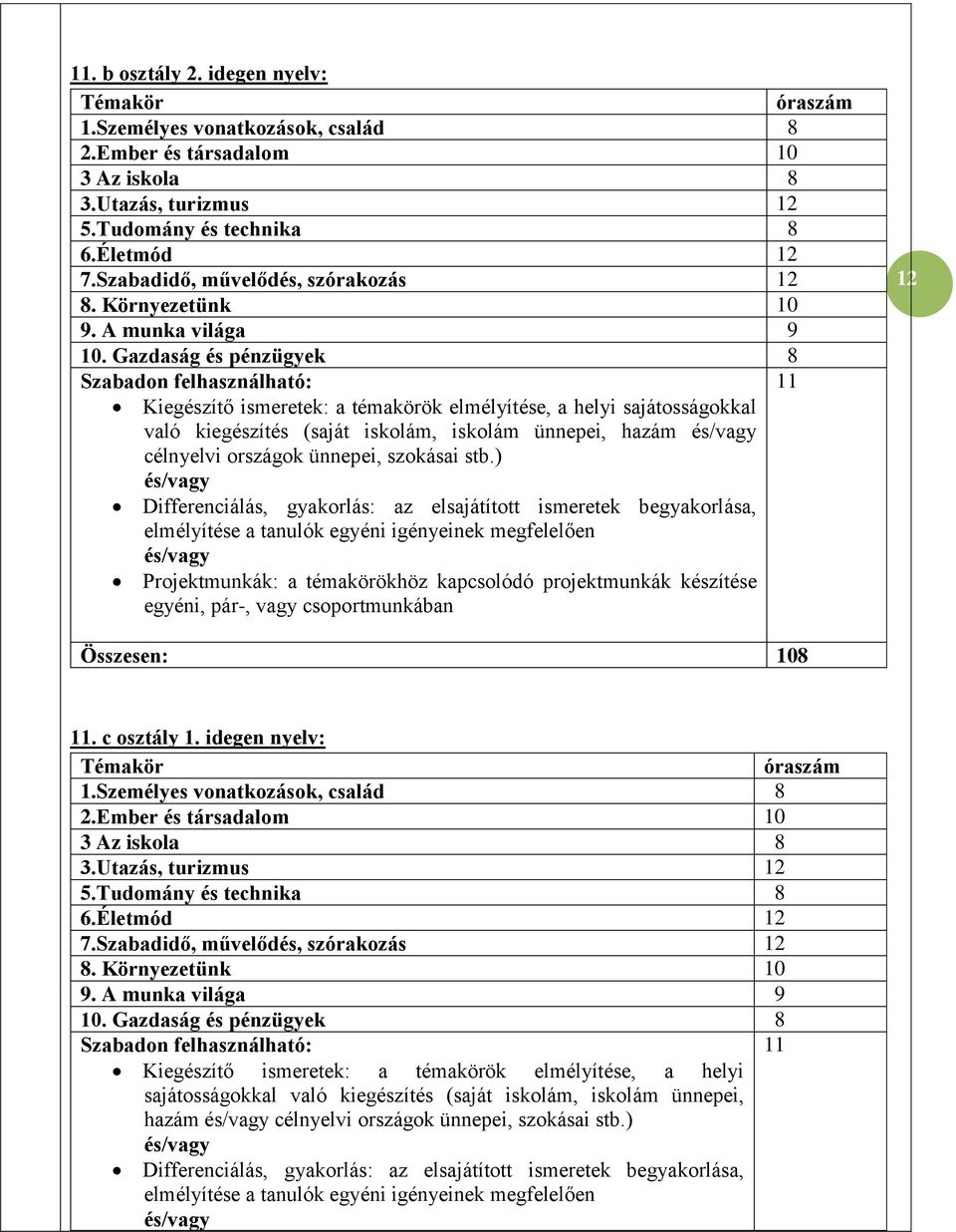 Gazdaság és pénzügyek 8 Szabadon felhasználható: 11 Kiegészítő ismeretek: a témakörök elmélyítése, a helyi sajátosságokkal való kiegészítés (saját iskolám, iskolám ünnepei, hazám és/vagy célnyelvi