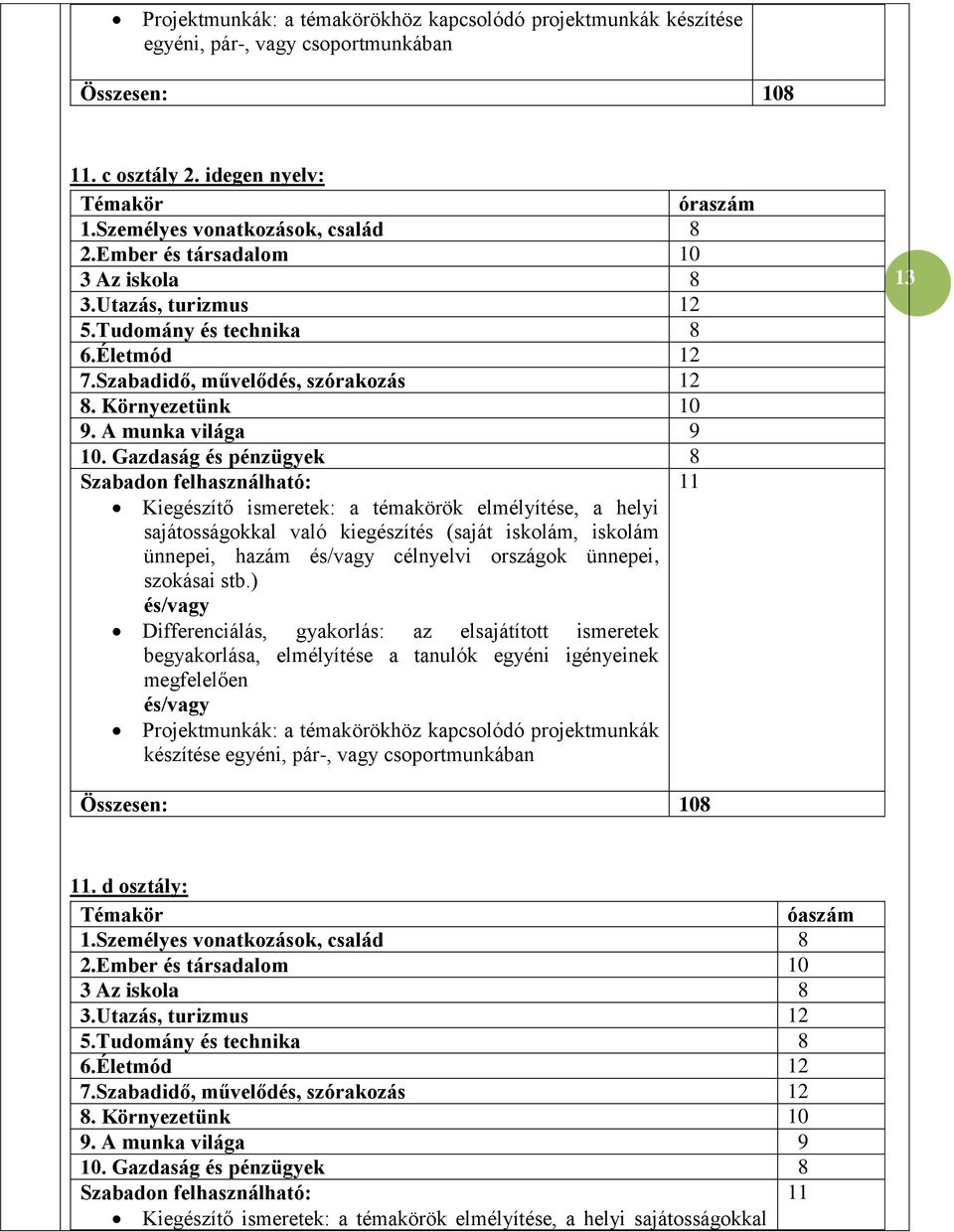 Gazdaság és pénzügyek 8 Szabadon felhasználható: 11 Kiegészítő ismeretek: a témakörök elmélyítése, a helyi sajátosságokkal való kiegészítés (saját iskolám, iskolám ünnepei, hazám és/vagy célnyelvi