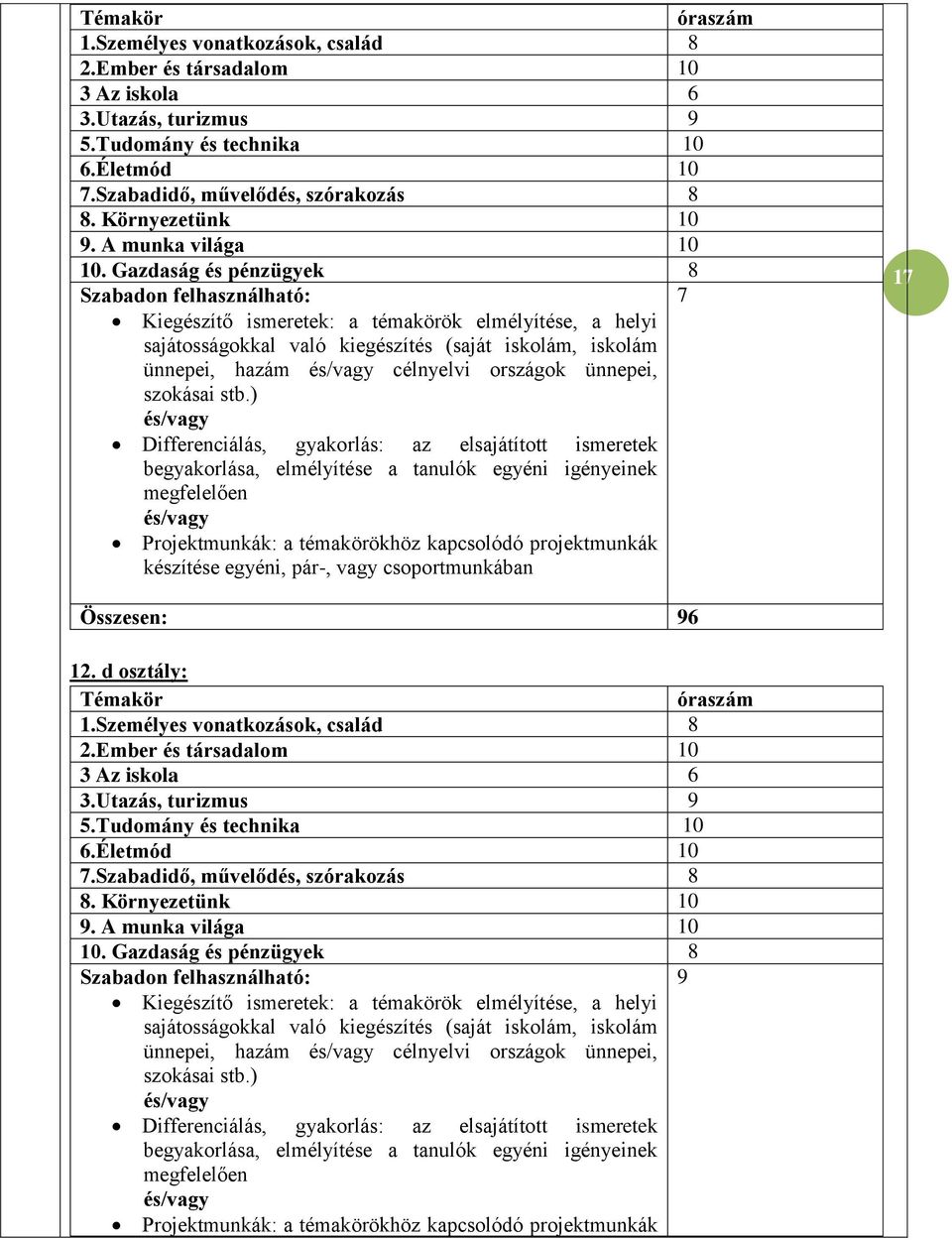 Gazdaság és pénzügyek 8 Szabadon felhasználható: 7 Kiegészítő ismeretek: a témakörök elmélyítése, a helyi sajátosságokkal való kiegészítés (saját iskolám, iskolám ünnepei, hazám és/vagy célnyelvi