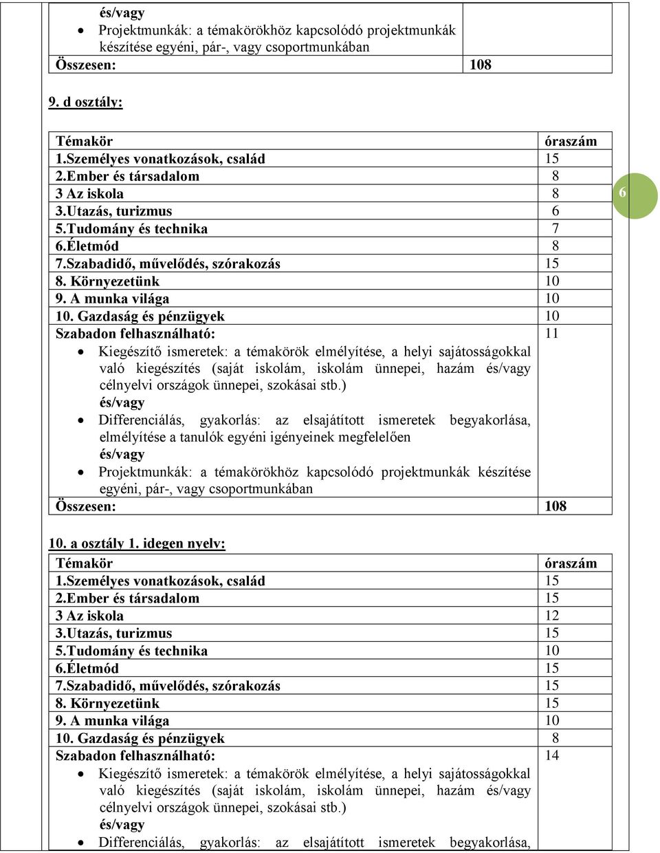 Gazdaság és pénzügyek 10 Szabadon felhasználható: 11 Kiegészítő ismeretek: a témakörök elmélyítése, a helyi sajátosságokkal való kiegészítés (saját iskolám, iskolám ünnepei, hazám és/vagy célnyelvi