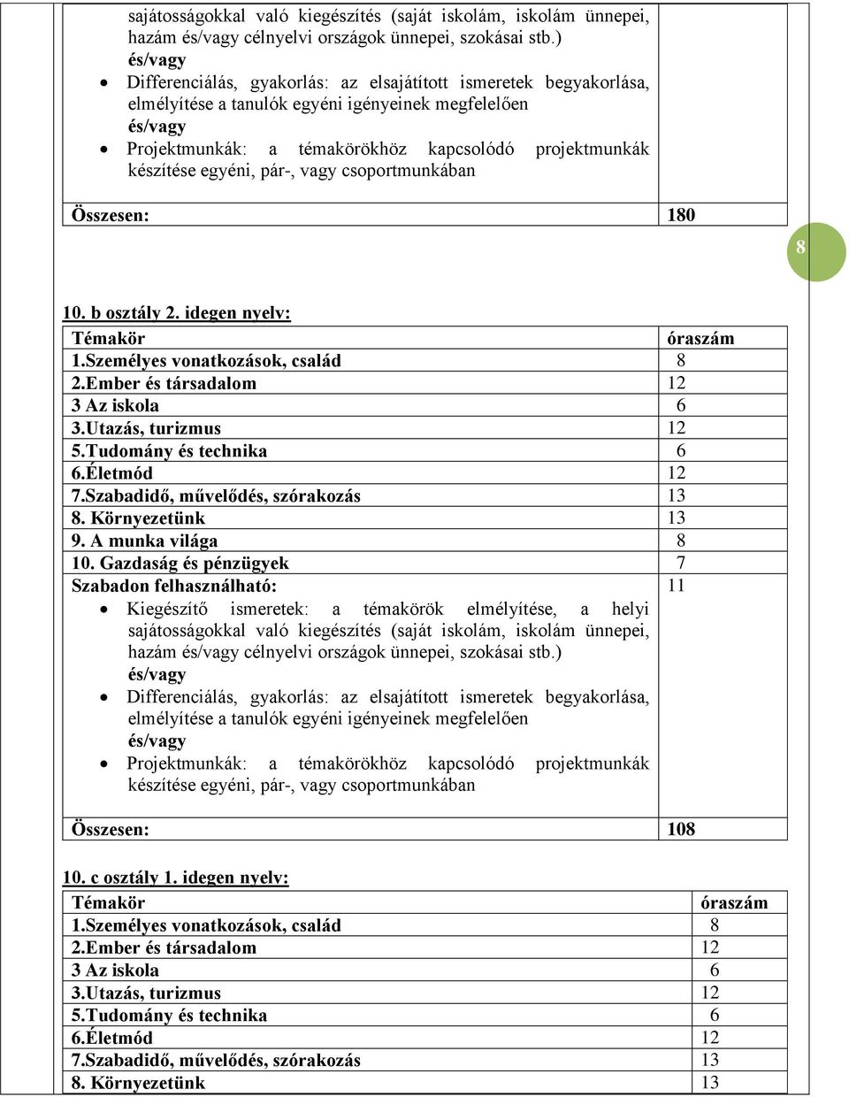 készítése egyéni, pár-, vagy csoportmunkában Összesen: 180 8 10. b osztály 2. idegen nyelv: Témakör óraszám 1.Személyes vonatkozások, család 8 2.Ember és társadalom 12 3 Az iskola 6 3.