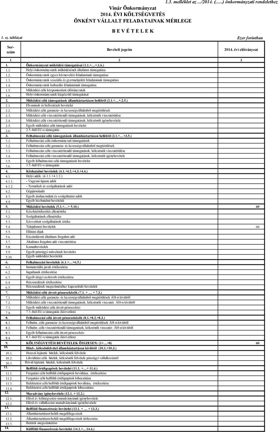 2. Önkormányzatok egyes köznevelési feladatainak támogatása 1.3. Önkormányzatok szociális és gyermekjóléti feladatainak támogatása 1.4. Önkormányzatok kulturális feladatainak támogatása 1.5.