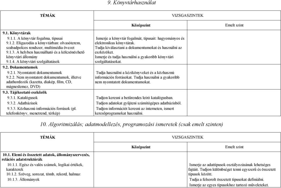 Dokumentumok 9.2.1. Nyomtatott dokumentumok 9.2.2. Nem nyomtatott dokumentumok, illetve adathordozók (kazetta, diakép, film, CD, mágneslemez, DVD) Ismerje a könyvtár fogalmát, típusait: hagyományos és elektronikus könyvtárak.