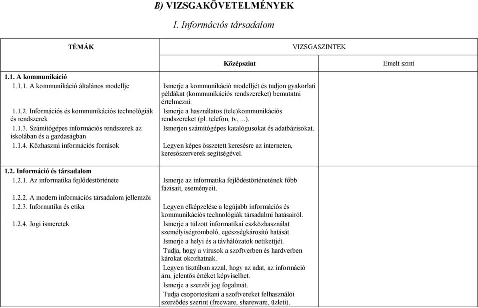 Számítógépes információs rendszerek az Ismerjen számítógépes katalógusokat és adatbázisokat. iskolában és a gazdaságban 1.1.4.