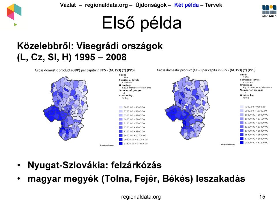 H) 1995 2008 Nyugat-Szlovákia: felzárkózás