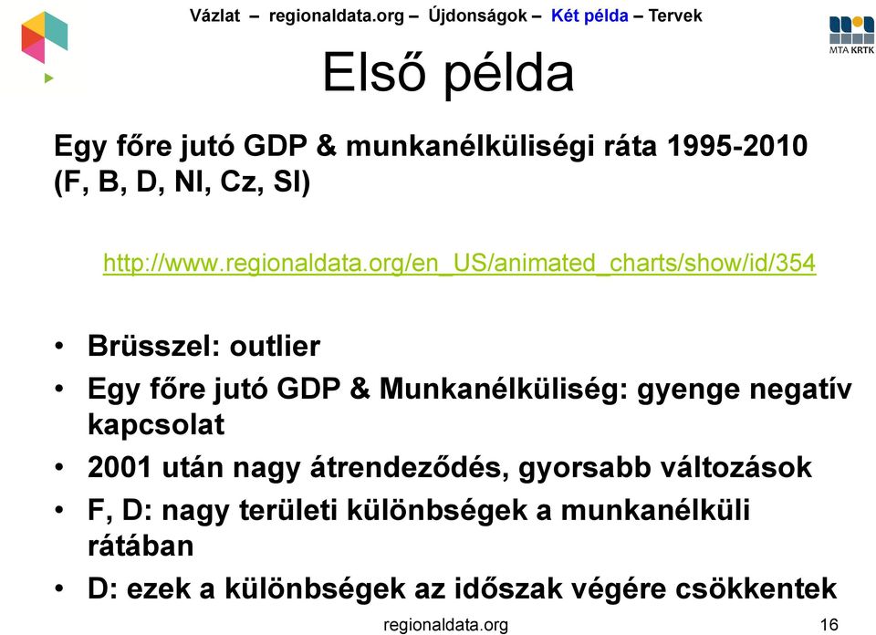 /en_us/animated_charts/show/id/354 Brüsszel: outlier Egy főre jutó GDP & Munkanélküliség: gyenge