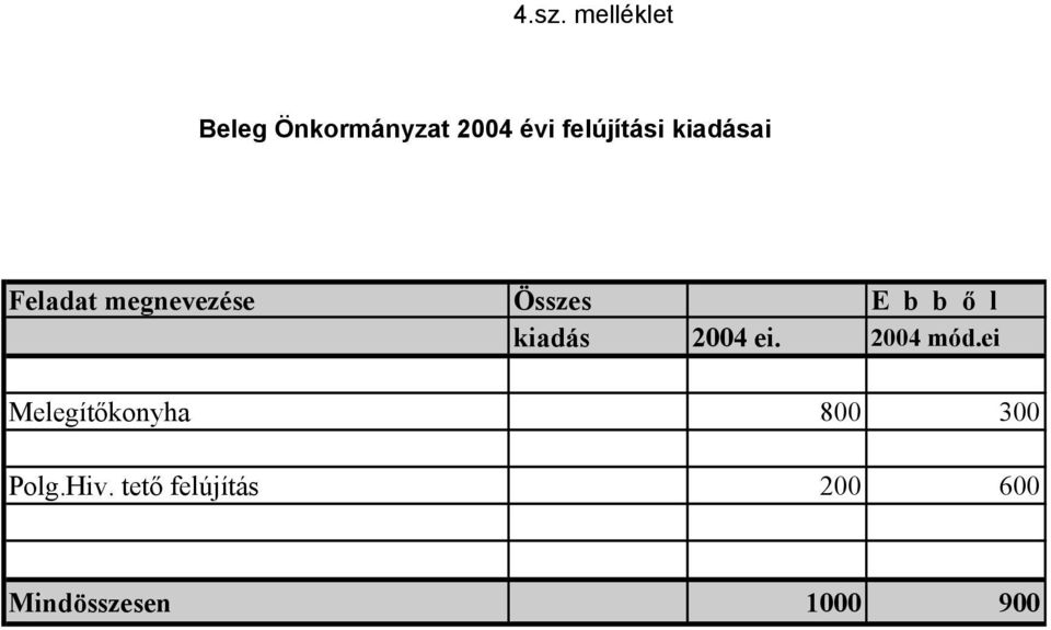 b ő l kiadás 2004 ei. 2004 mód.