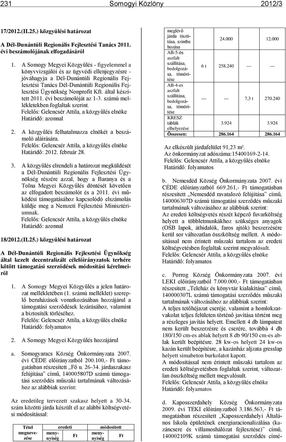 által készített 2011. évi beszámolóját az 1-3. számú mellékletekben foglaltak szerint. Felelős: Gelencsér Attila, a közgyűlés elnöke Határidő: azonnal 2.