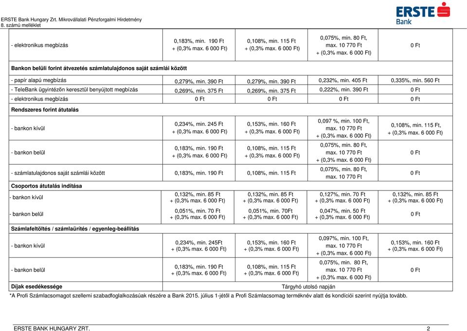 115 Ft - számlatulajdonos saját számlái között 0,183%, min. 19 0,108%, min. 115 Ft Csoportos átutalás indítása 0,132%, min. 85 Ft 0,051%, min. 7 0,132%, min. 85 Ft 0,051%, min. 70Ft 0,097 %, min.