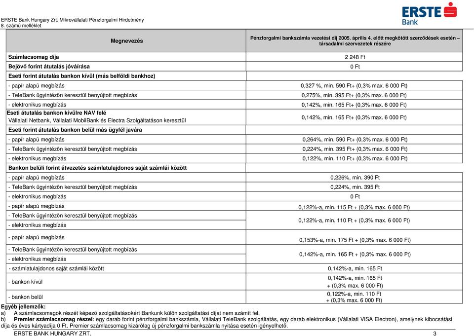 59 0,275%, min. 395 Ft 0,142%, min.