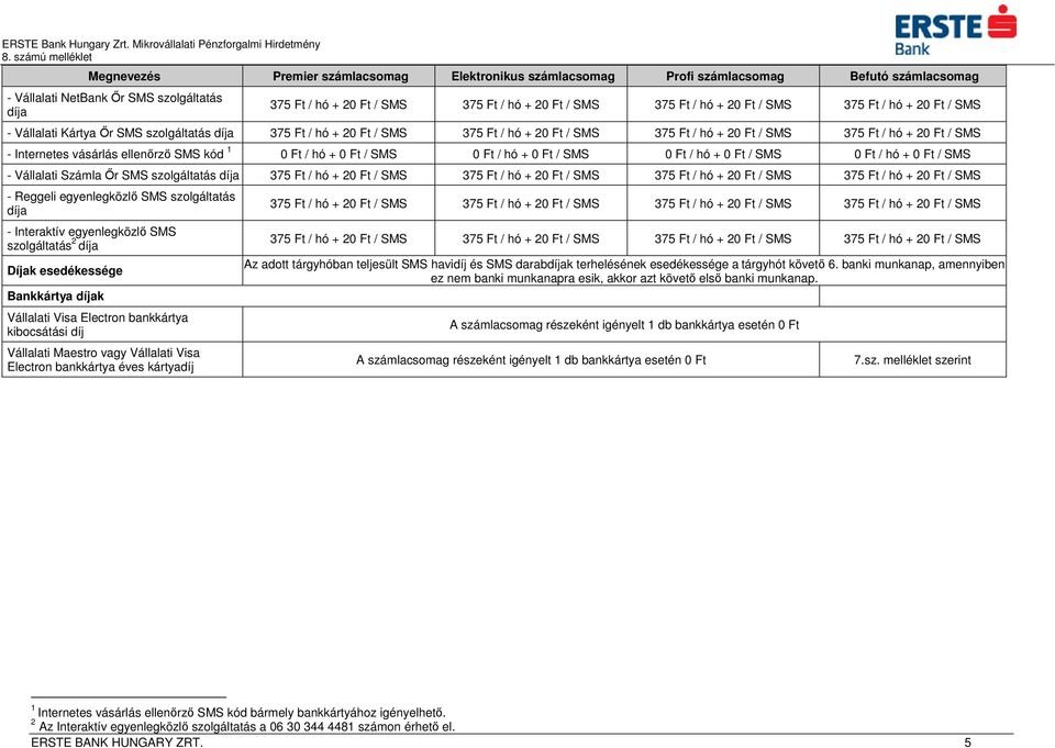 kód 1 / hó + / SMS / hó + / SMS / hó + / SMS / hó + / SMS - Vállalati Számla Őr SMS szolgáltatás díja 375 Ft / hó + 2 / SMS 375 Ft / hó + 2 / SMS 375 Ft / hó + 2 / SMS 375 Ft / hó + 2 / SMS - Reggeli