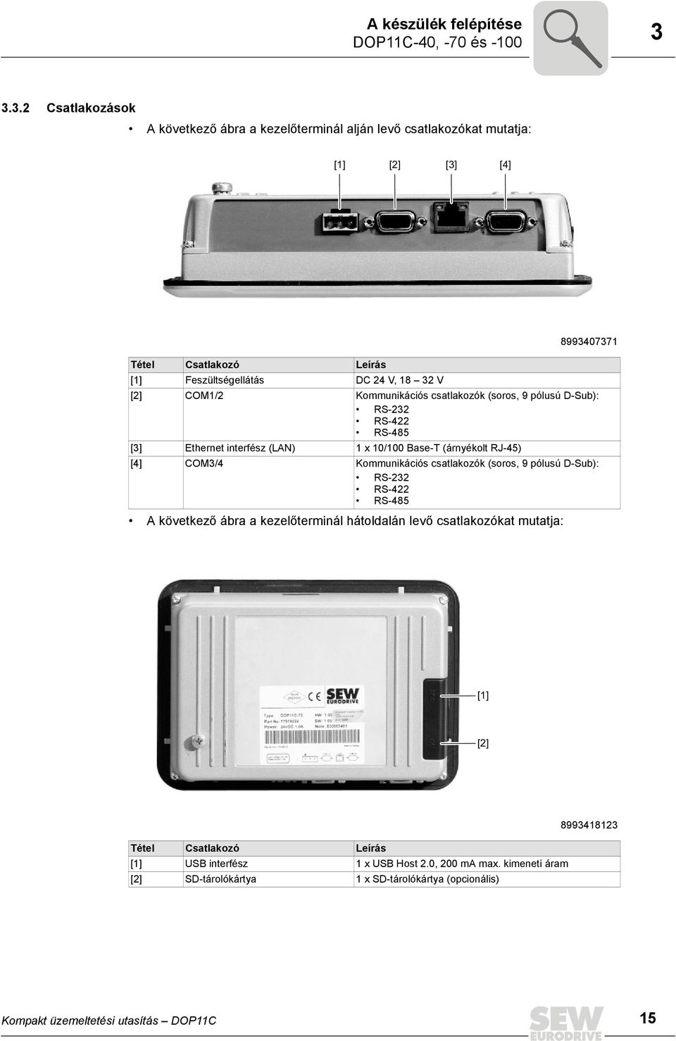 8993407371 Tétel Csatlakozó Leírás [1] Feszültségellátás DC 24 V, 18 32 V [2] COM1/2 Kommunikációs csatlakozók (soros, 9 pólusú D-Sub): RS-232 RS-422 RS-485 [3] Ethernet interfész