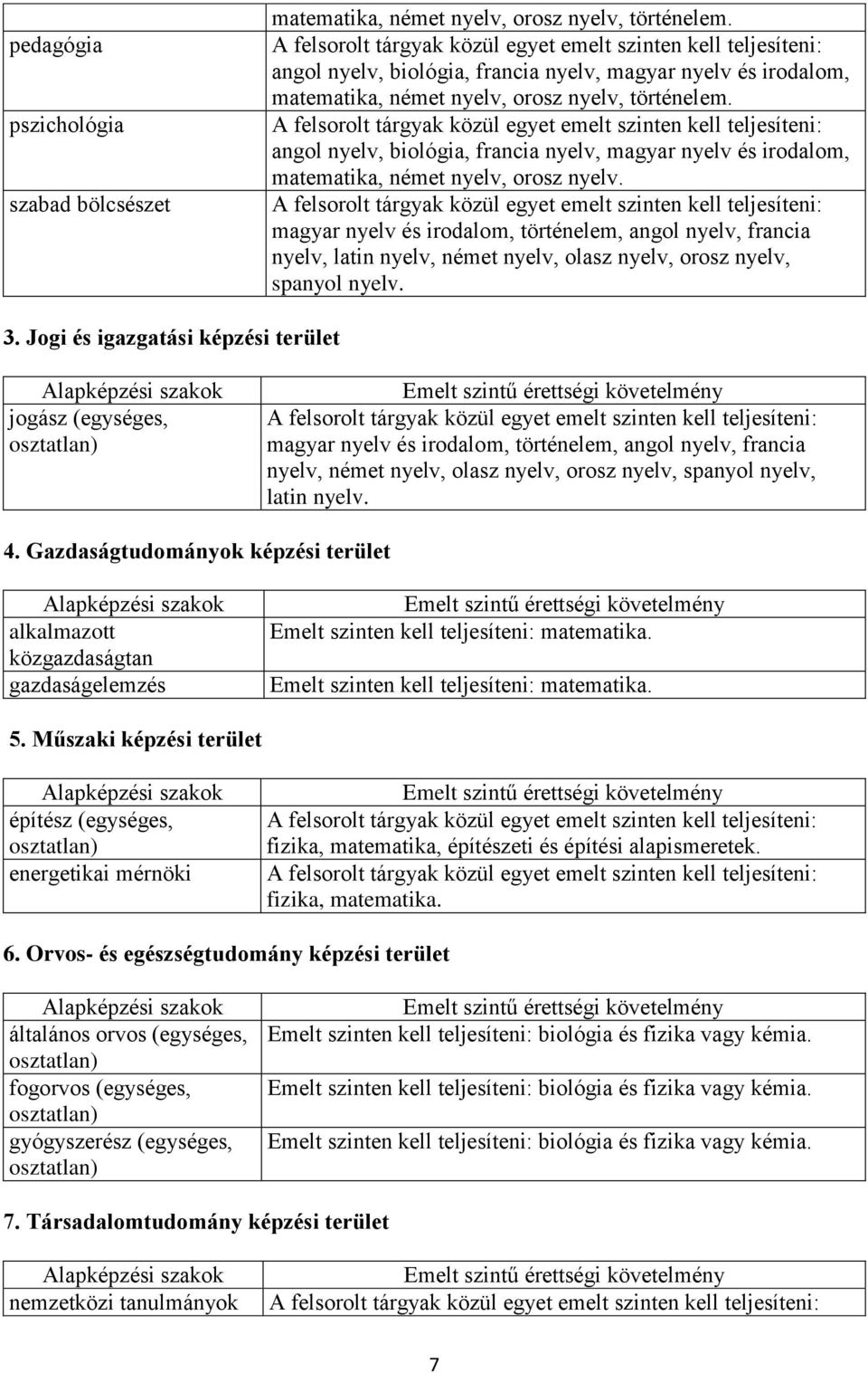 angol nyelv, biológia, francia nyelv, magyar nyelv és irodalom, matematika, német nyelv, orosz nyelv. nyelv, latin nyelv, német nyelv, olasz nyelv, orosz nyelv, spanyol nyelv. 3.